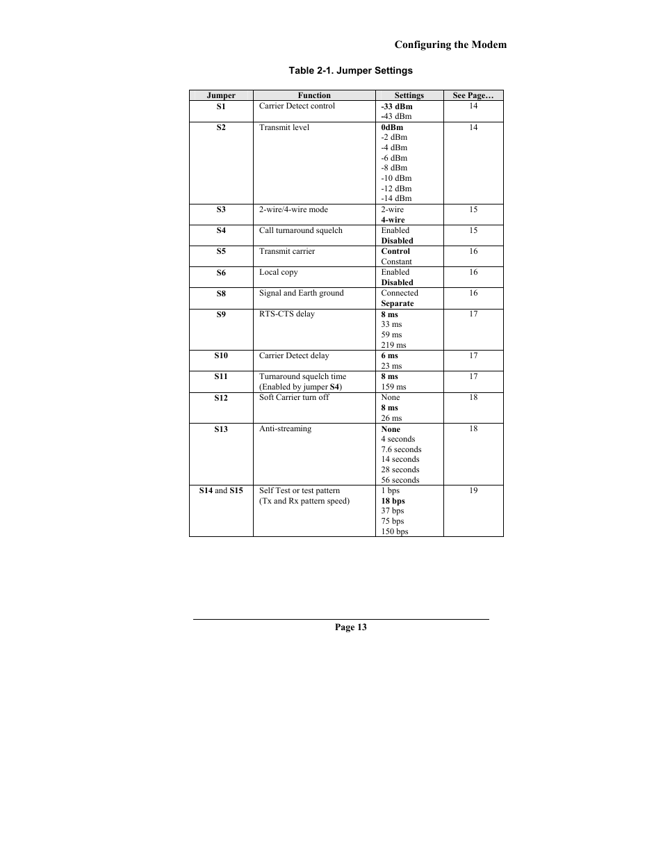 Telenetics MOT202TRM User Manual | Page 15 / 38