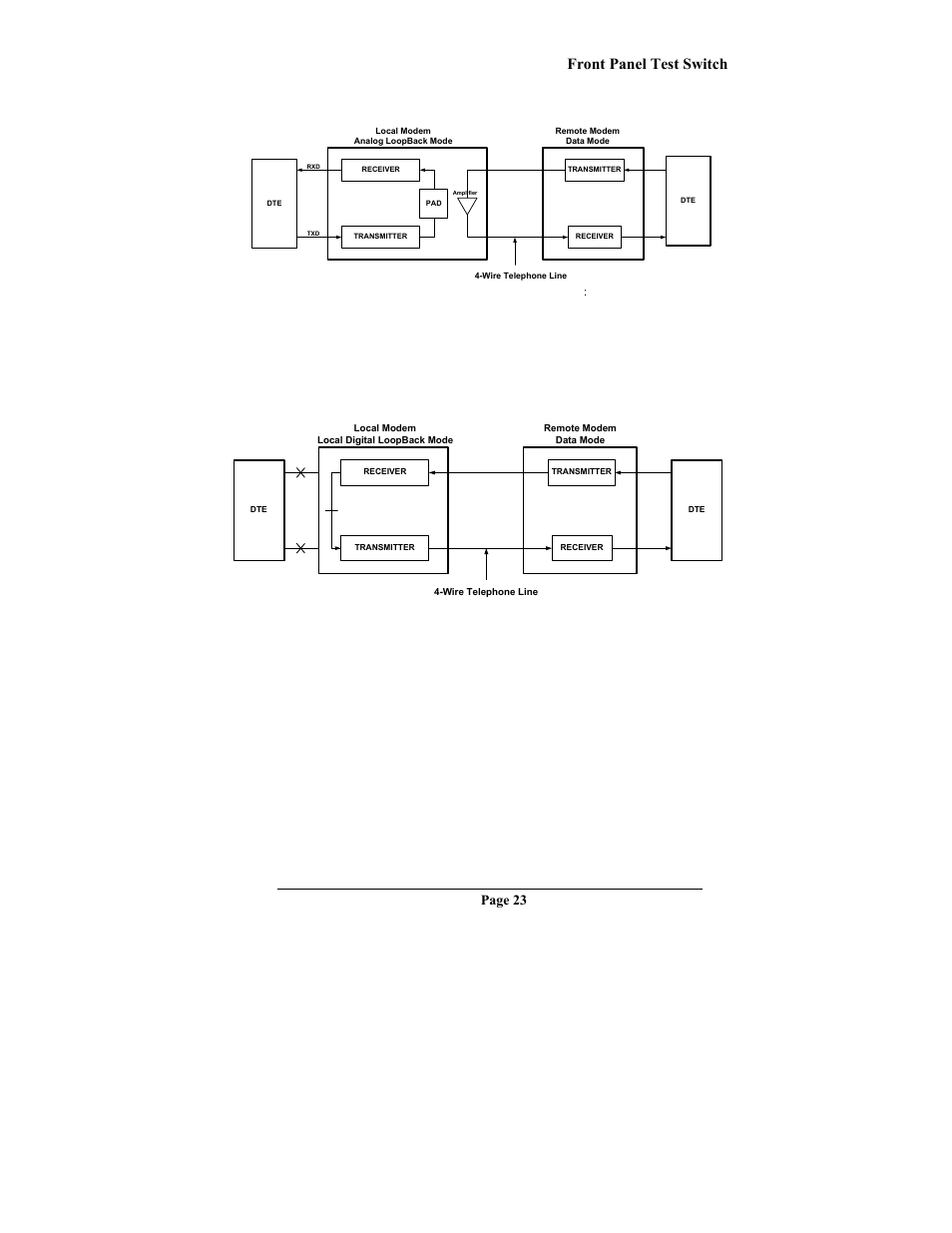 Front panel test switch, Figure 3-1. analog loopback test, Figure 3-2. digital loopback test | Page 23 | Telenetics MOT202TRM User Manual | Page 25 / 38