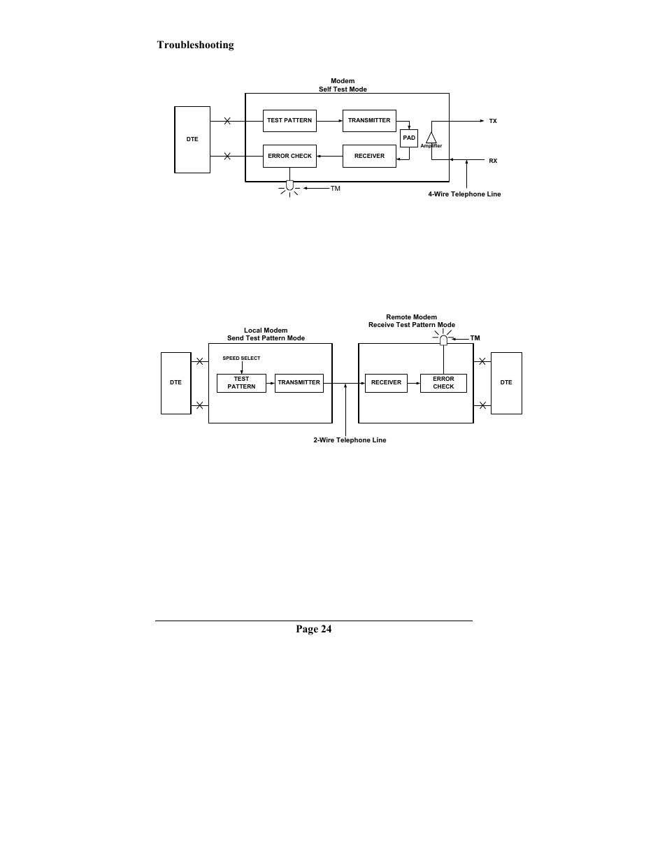 Troubleshooting, Figure 3-3. self test, Figure 3-4. transmit test pattern page 24 | Telenetics MOT202TRM User Manual | Page 26 / 38