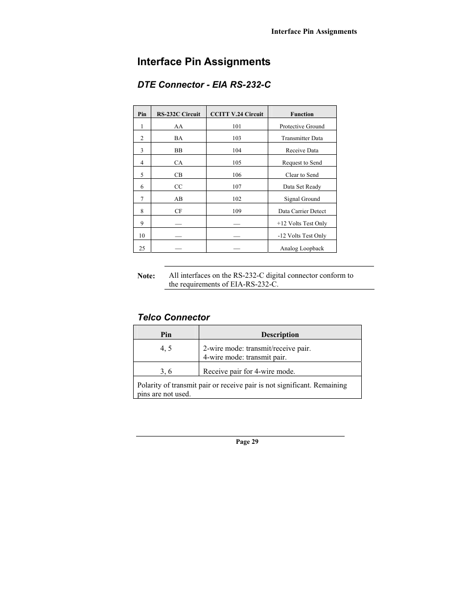 Interface pin assignments, Dte connector - eia rs-232-c, Telco connector | Nterface, Ssignments, Dte connector - eia rs-232-c telco connector | Telenetics MOT202TRM User Manual | Page 31 / 38