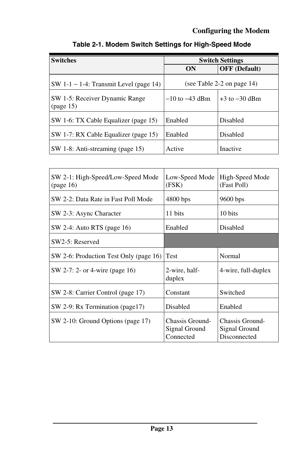 Telenetics DSP9612RM User Manual | Page 13 / 36