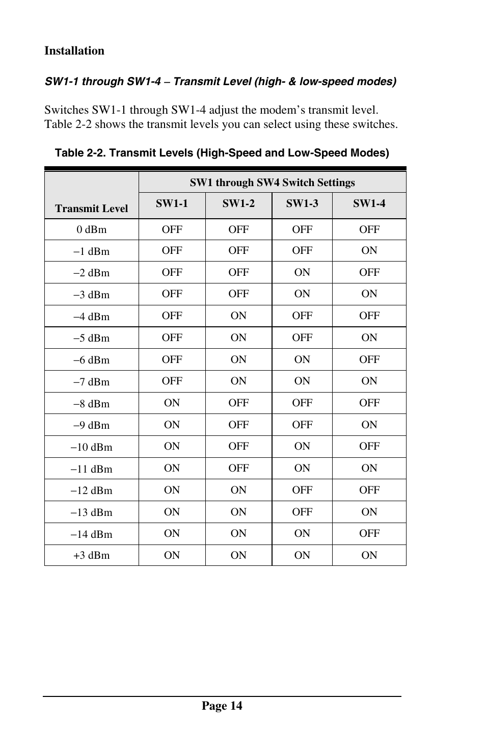 Telenetics DSP9612RM User Manual | Page 14 / 36