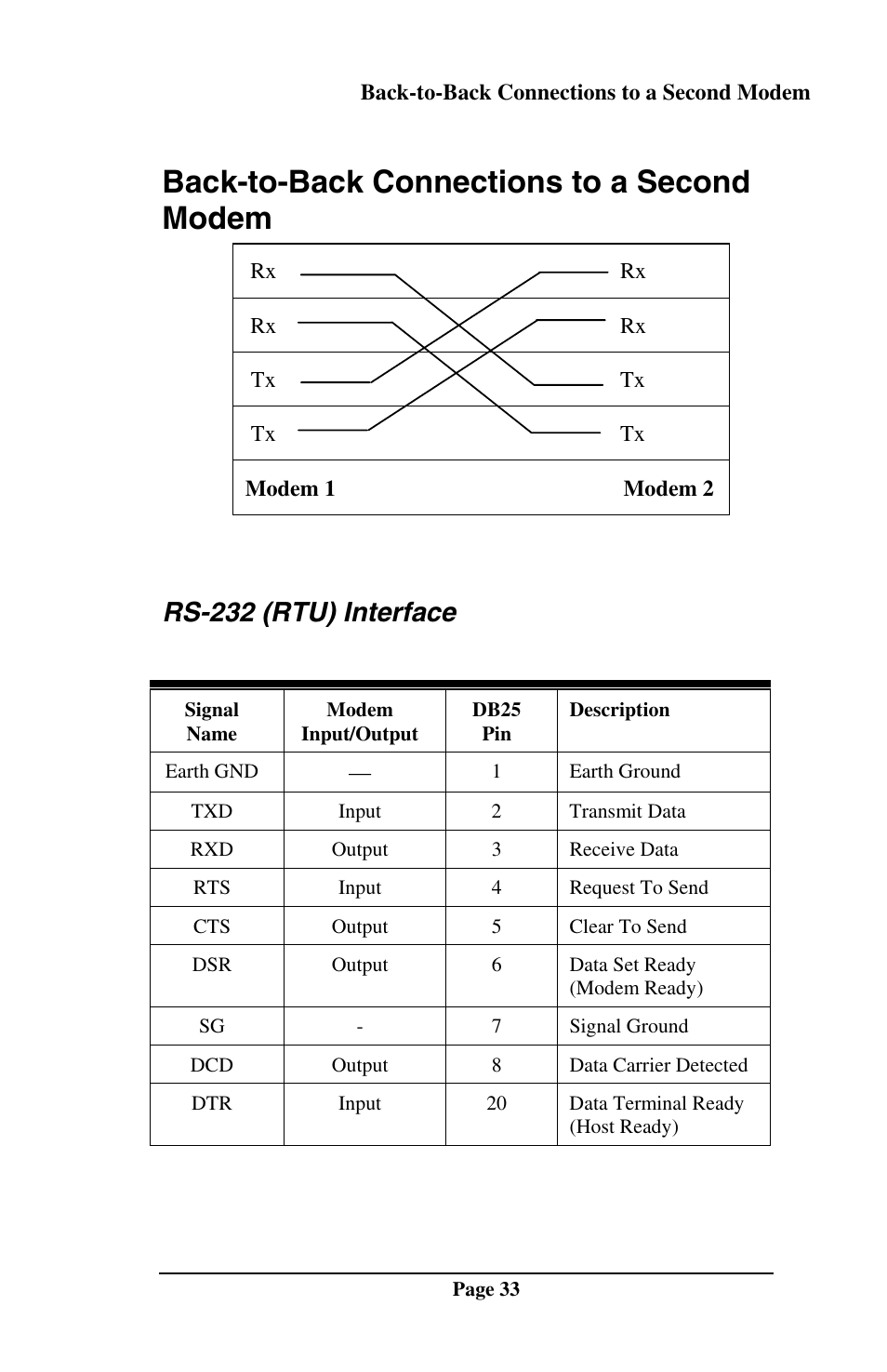 Back-to-back connections to a second modem, Rs-232 (rtu) interface | Telenetics DSP9612RM User Manual | Page 33 / 36