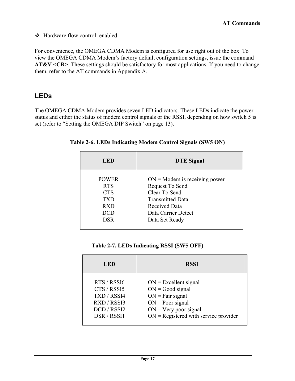 Leds | Telenetics OMEGA CDMA User Manual | Page 17 / 32