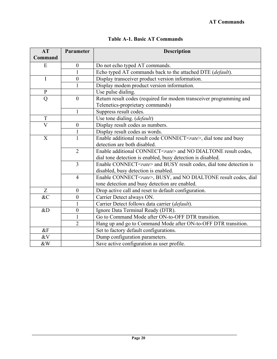 Telenetics OMEGA CDMA User Manual | Page 20 / 32