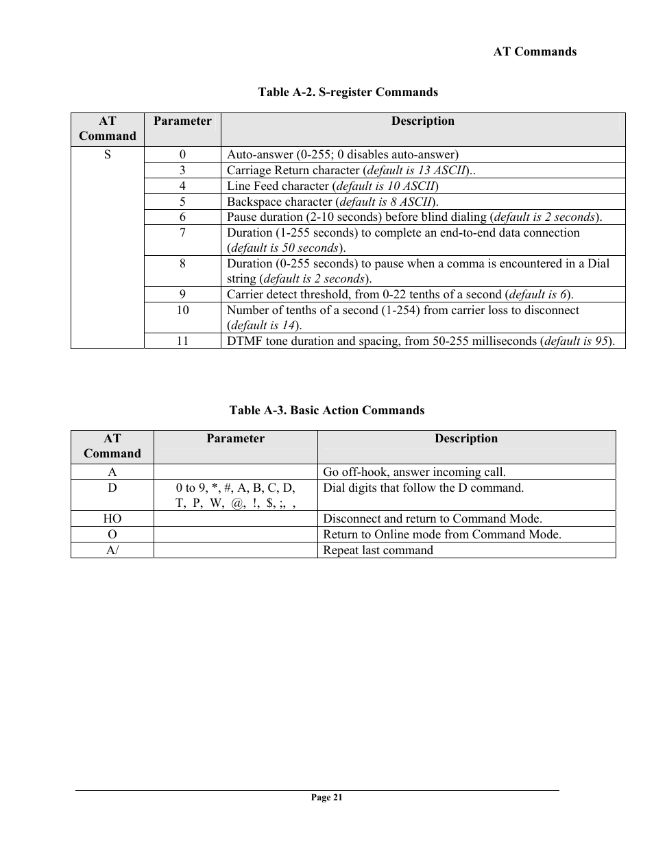 Telenetics OMEGA CDMA User Manual | Page 21 / 32