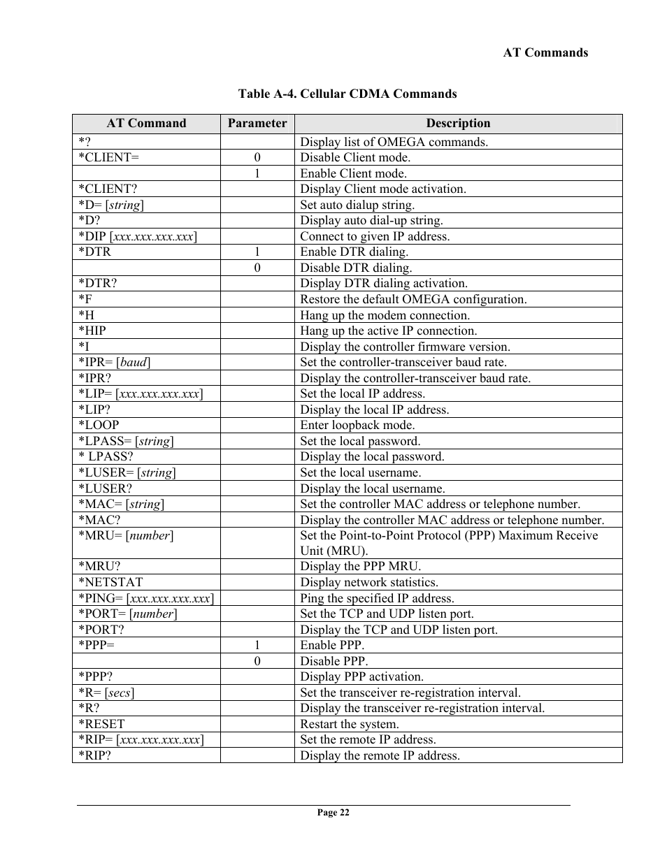Telenetics OMEGA CDMA User Manual | Page 22 / 32