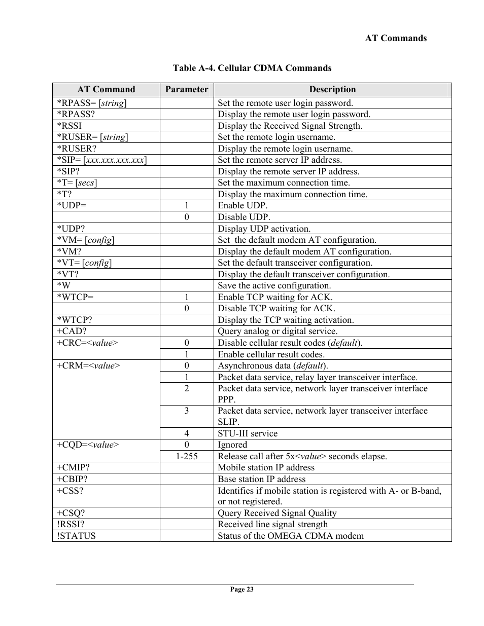 Telenetics OMEGA CDMA User Manual | Page 23 / 32