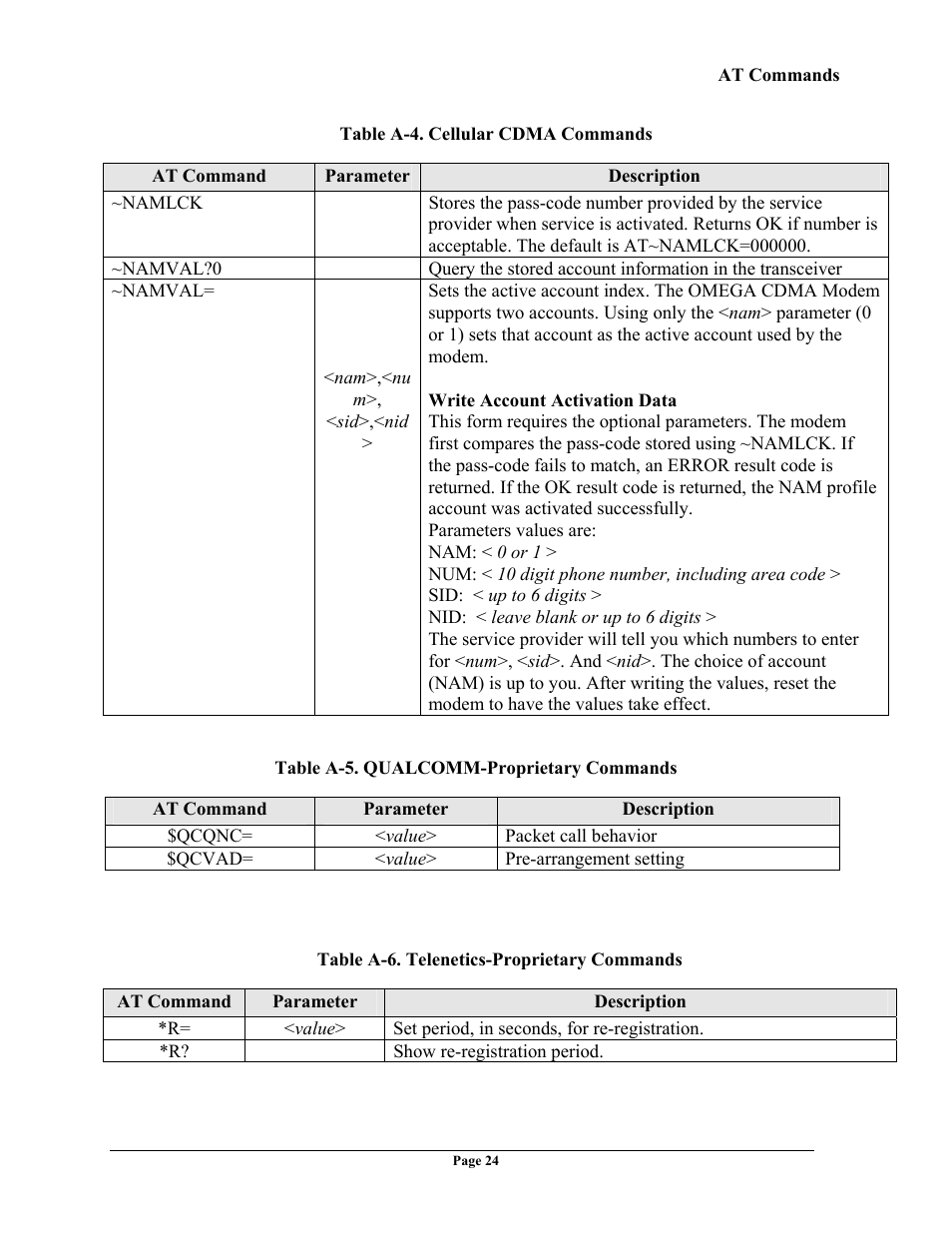 Telenetics OMEGA CDMA User Manual | Page 24 / 32