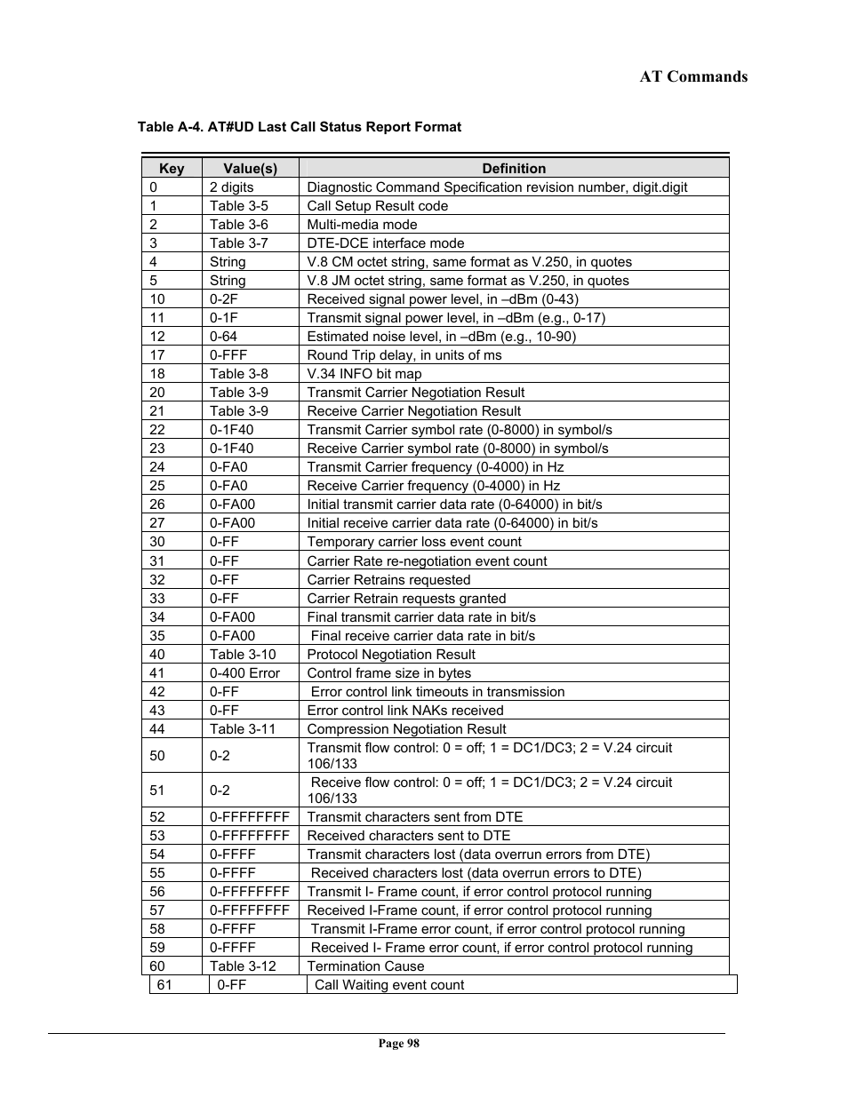 Telenetics 56 User Manual | Page 106 / 208