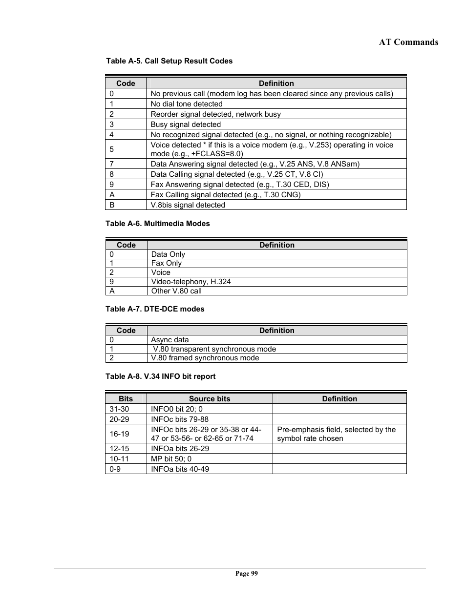 Telenetics 56 User Manual | Page 107 / 208