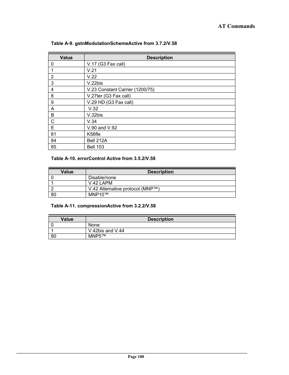 Telenetics 56 User Manual | Page 108 / 208