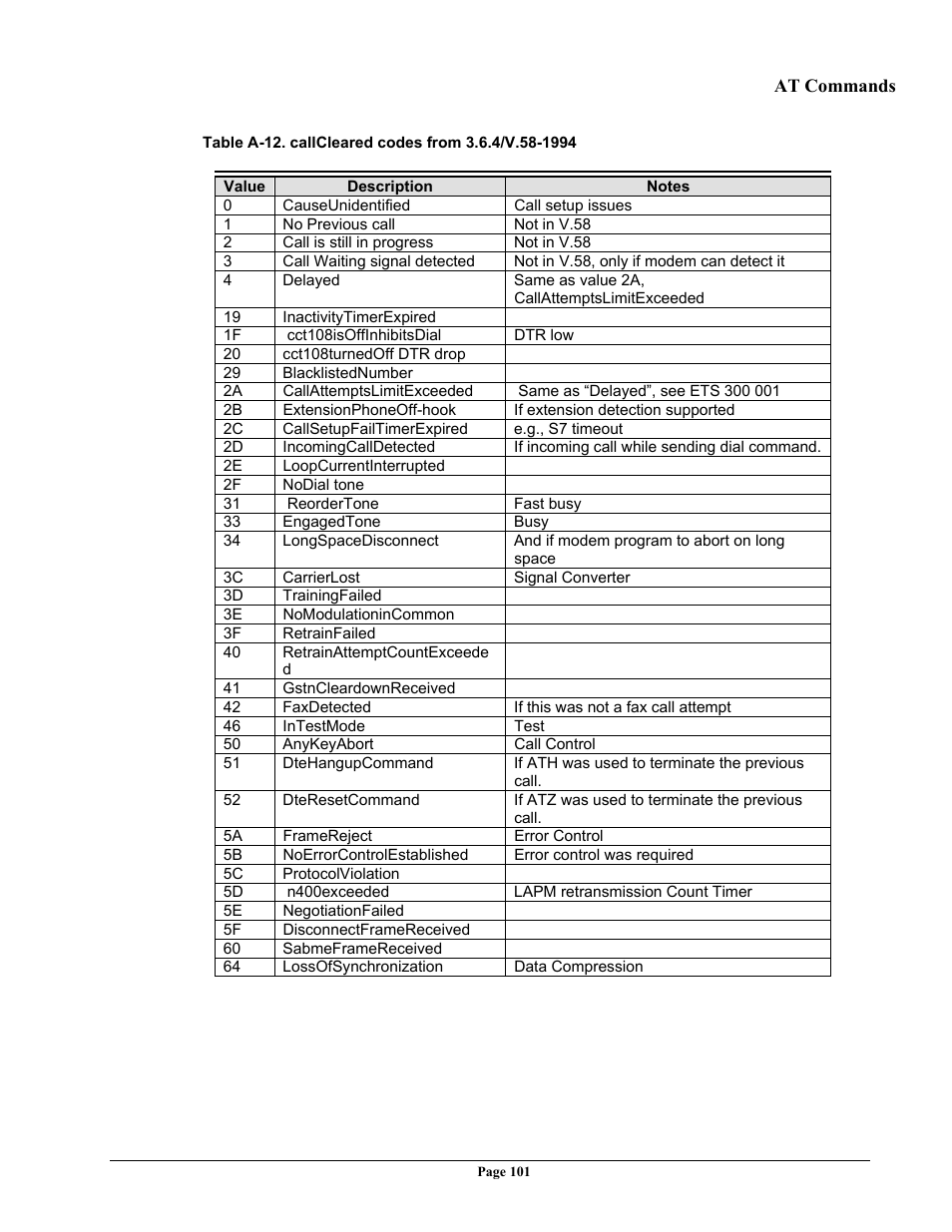 Telenetics 56 User Manual | Page 109 / 208