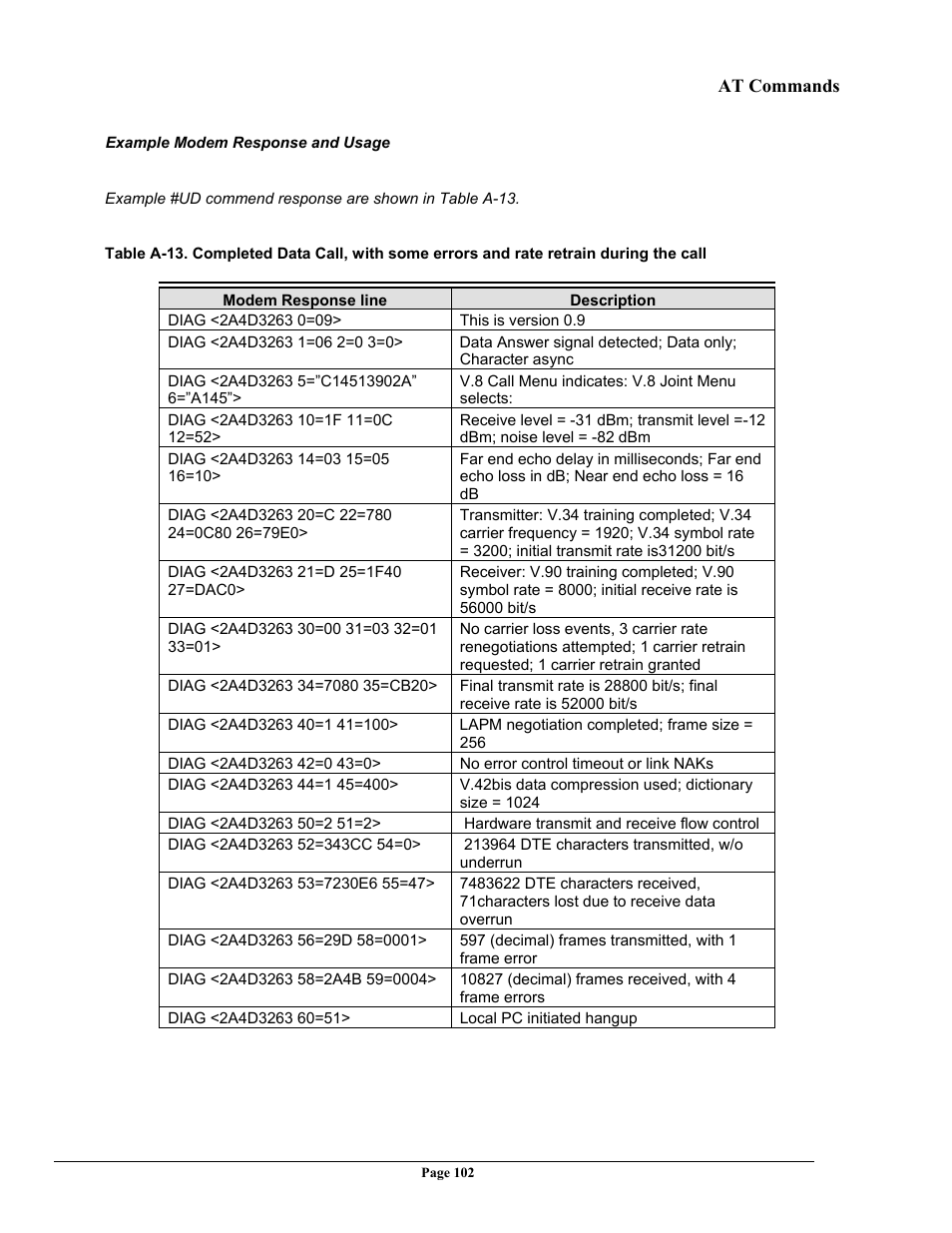 Telenetics 56 User Manual | Page 110 / 208