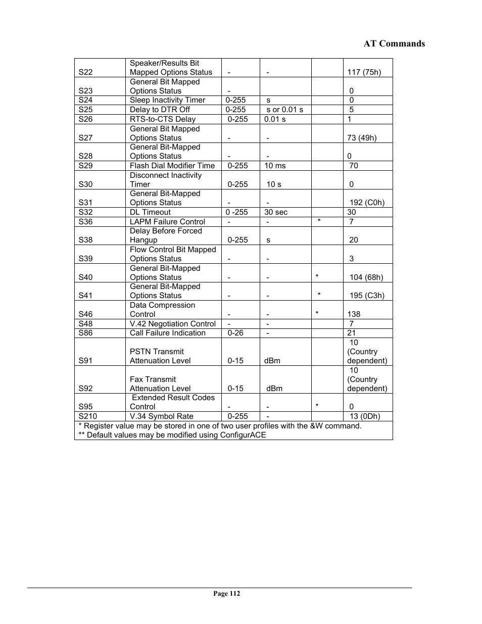 Telenetics 56 User Manual | Page 120 / 208