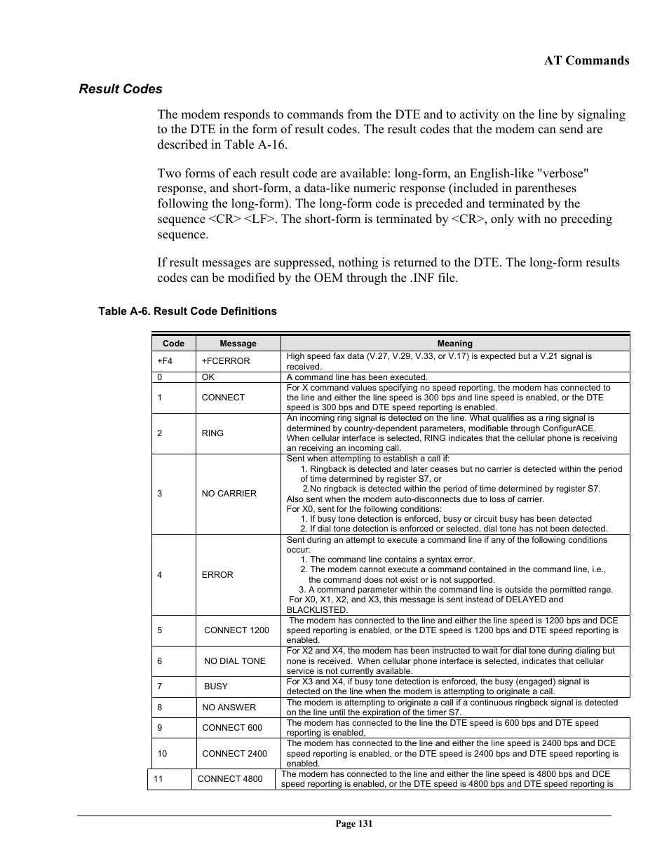 At commands | Telenetics 56 User Manual | Page 139 / 208