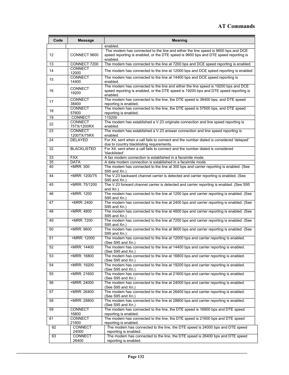 At commands | Telenetics 56 User Manual | Page 140 / 208