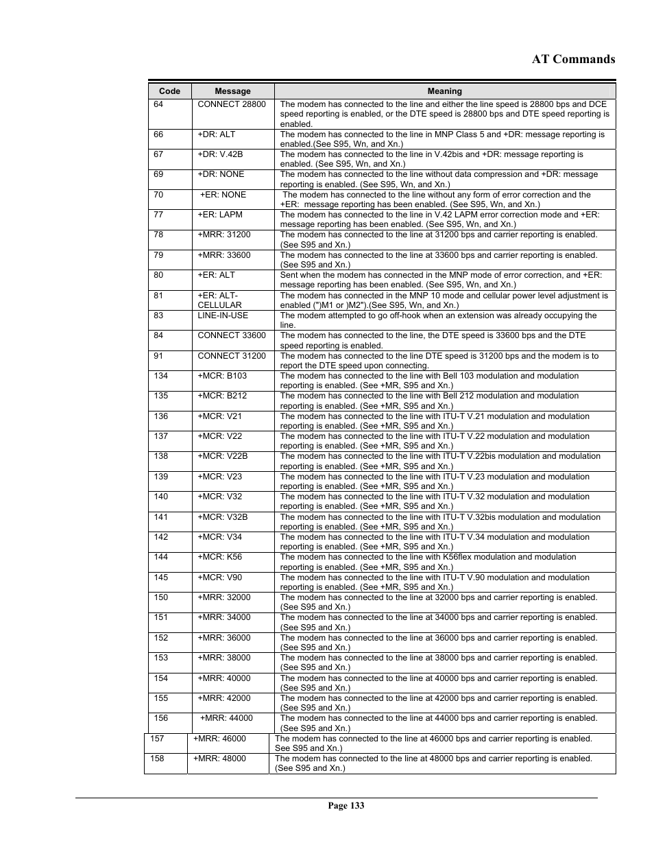 At commands | Telenetics 56 User Manual | Page 141 / 208