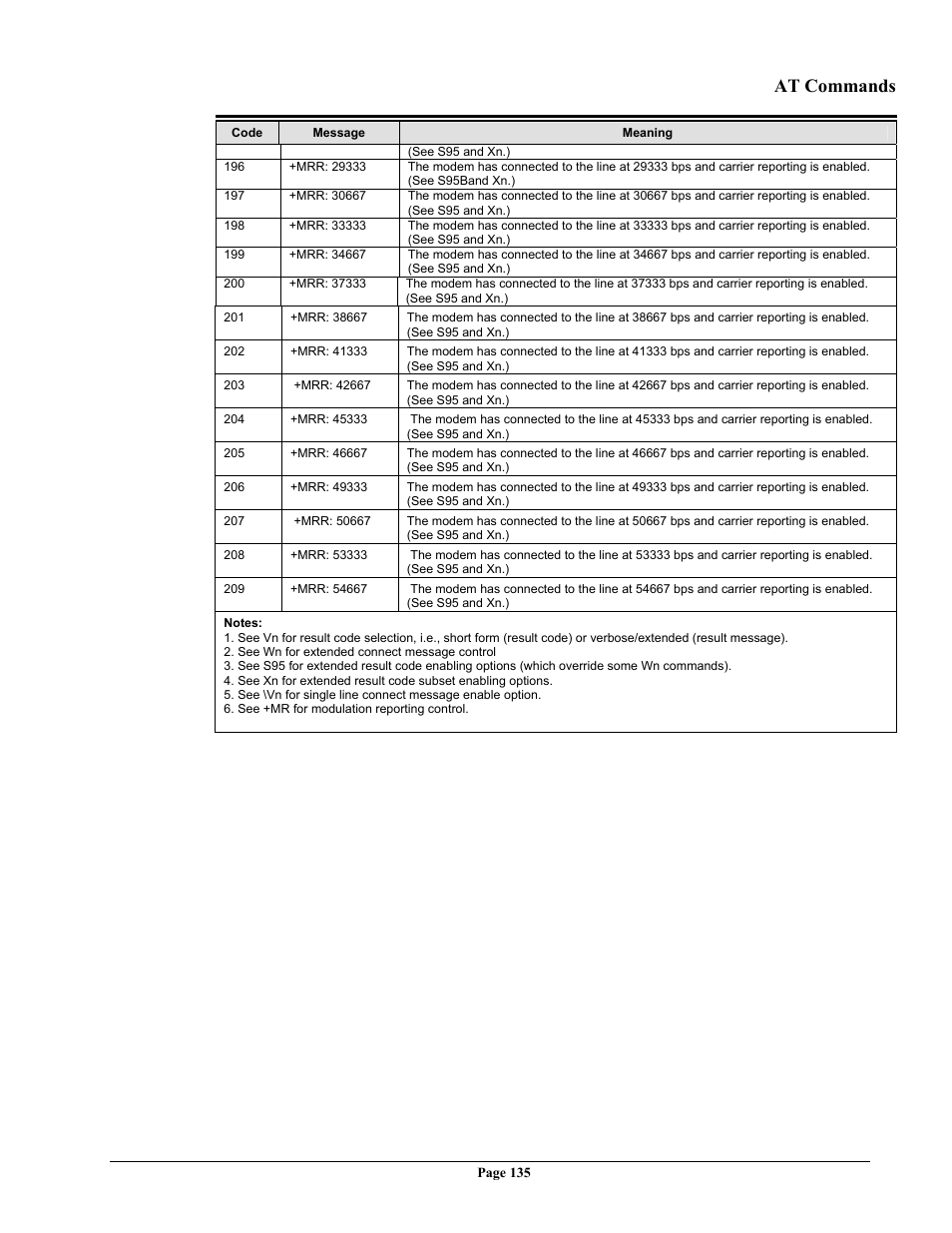 At commands | Telenetics 56 User Manual | Page 143 / 208