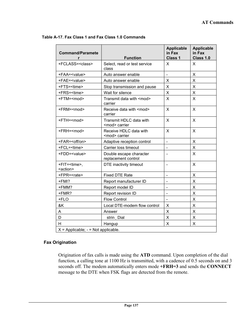 Telenetics 56 User Manual | Page 145 / 208