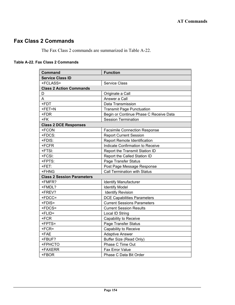 Fax class 2 commands | Telenetics 56 User Manual | Page 162 / 208