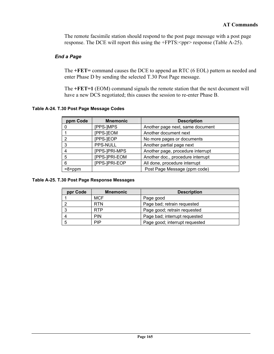 Telenetics 56 User Manual | Page 173 / 208