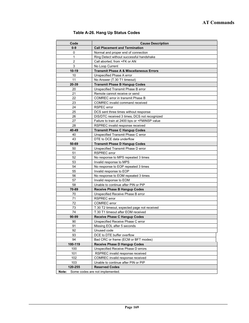 At commands | Telenetics 56 User Manual | Page 177 / 208