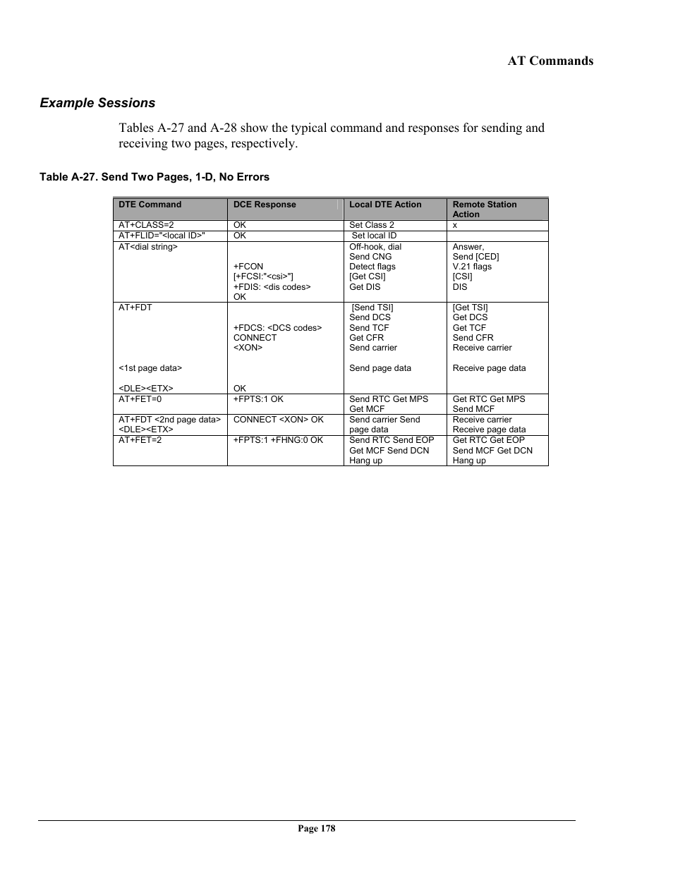 At commands | Telenetics 56 User Manual | Page 186 / 208