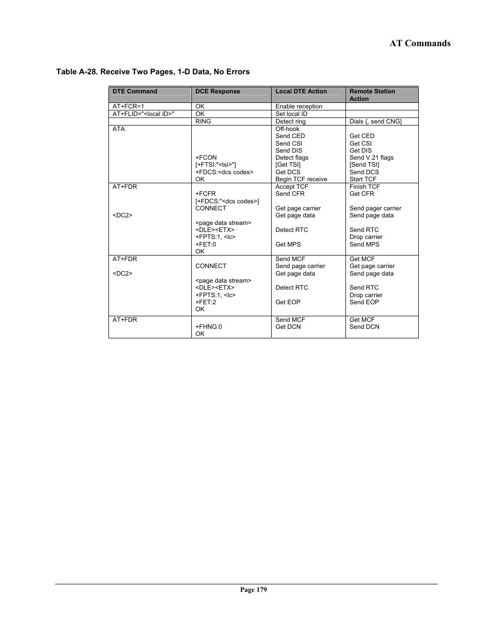 At commands | Telenetics 56 User Manual | Page 187 / 208