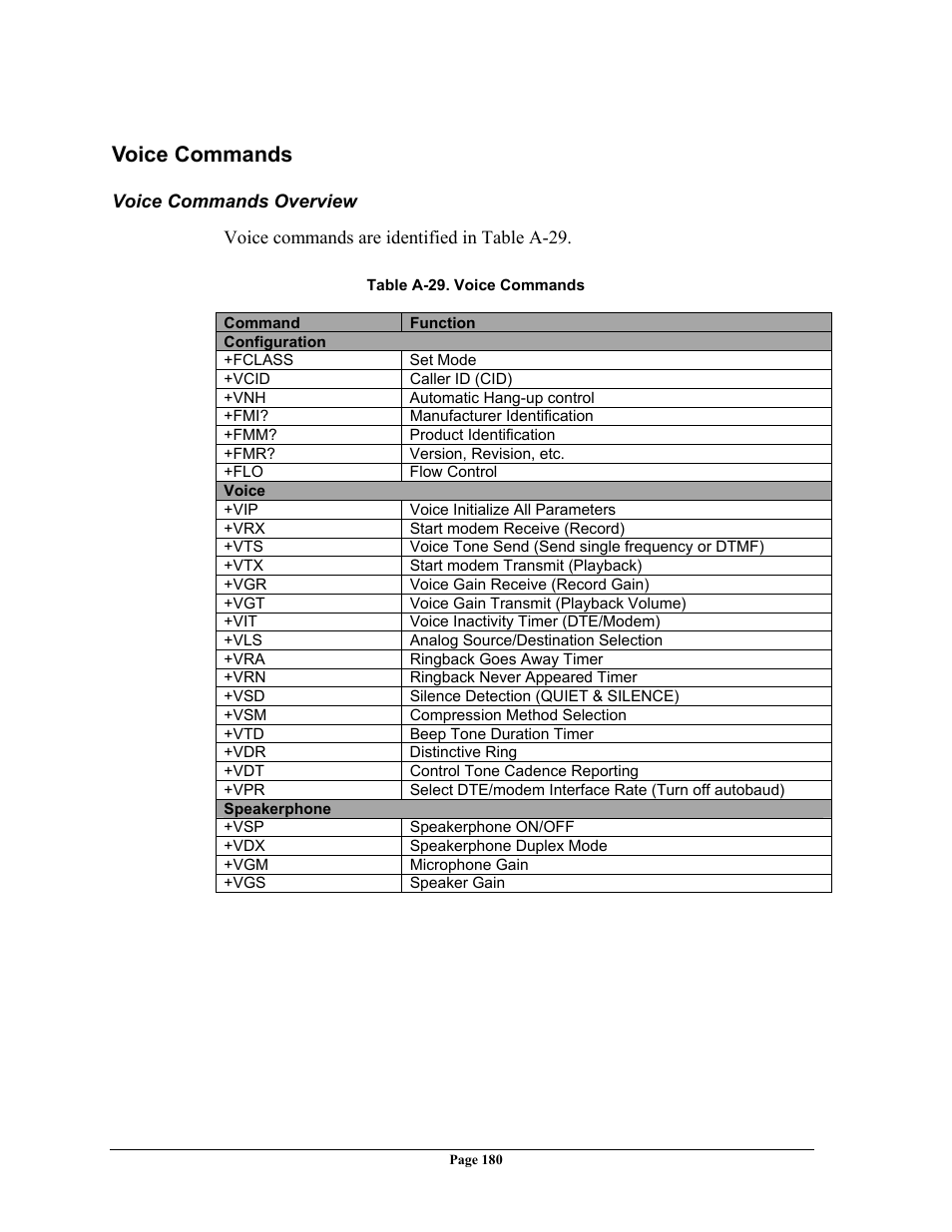 Voice commands | Telenetics 56 User Manual | Page 188 / 208