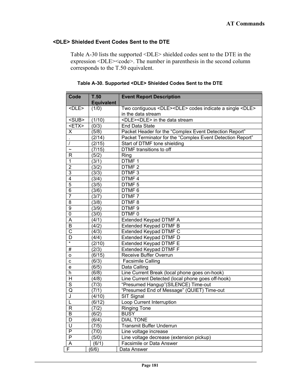 Telenetics 56 User Manual | Page 189 / 208