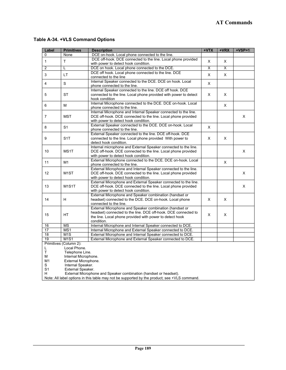 At commands | Telenetics 56 User Manual | Page 197 / 208