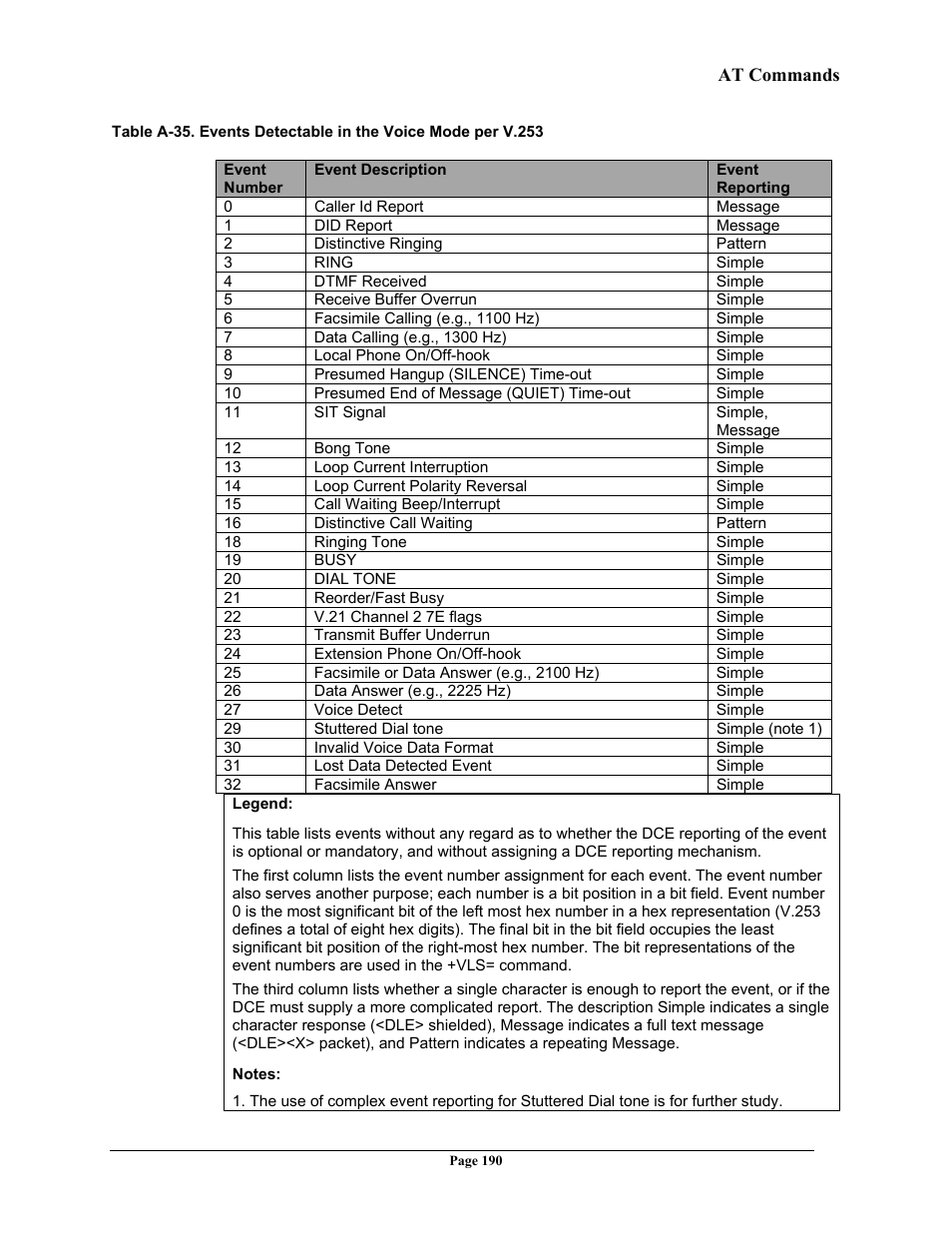 Telenetics 56 User Manual | Page 198 / 208