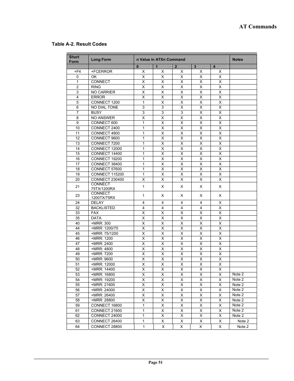 At commands | Telenetics 56 User Manual | Page 59 / 208