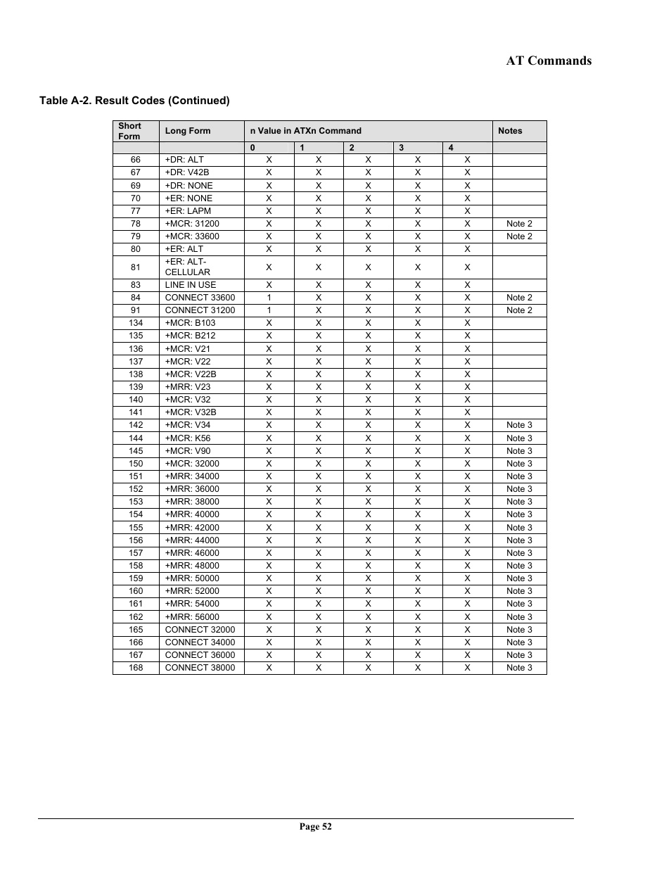 At commands | Telenetics 56 User Manual | Page 60 / 208