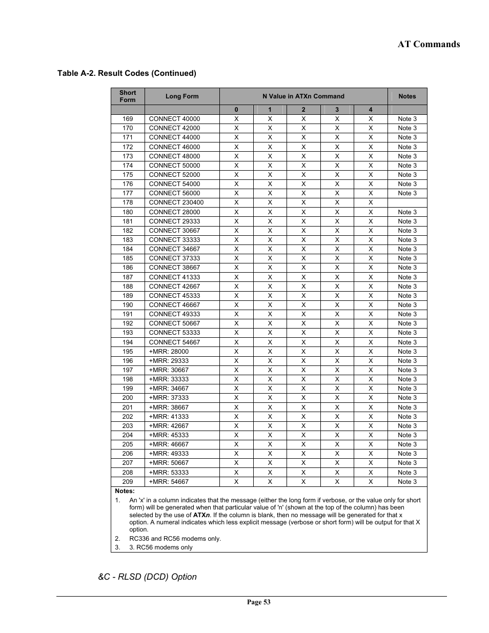 At commands, C - rlsd (dcd) option | Telenetics 56 User Manual | Page 61 / 208