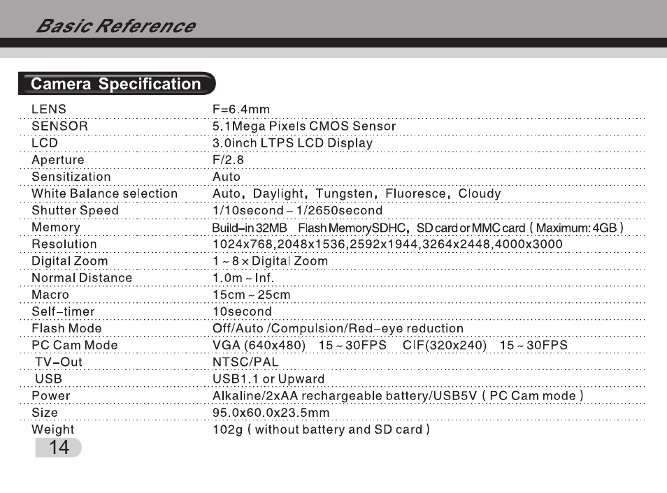 Т³гж 15 | Tekxon Technology Still Camera K5 User Manual | Page 15 / 21