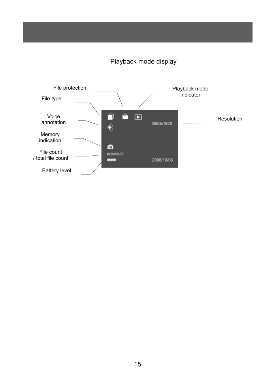 Tekxon Technology V5300 User Manual | Page 15 / 35