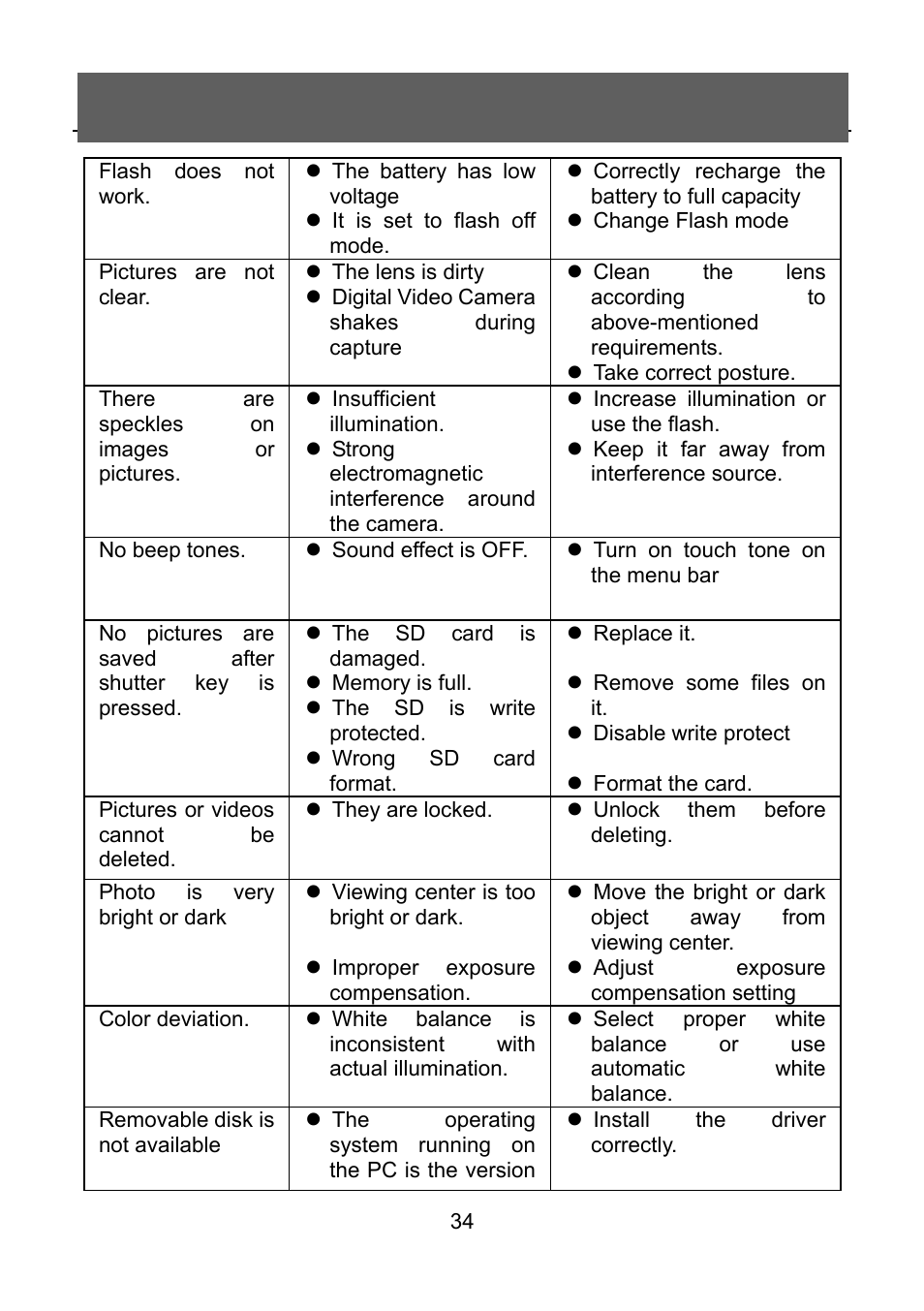 Tekxon Technology V5300 User Manual | Page 34 / 35