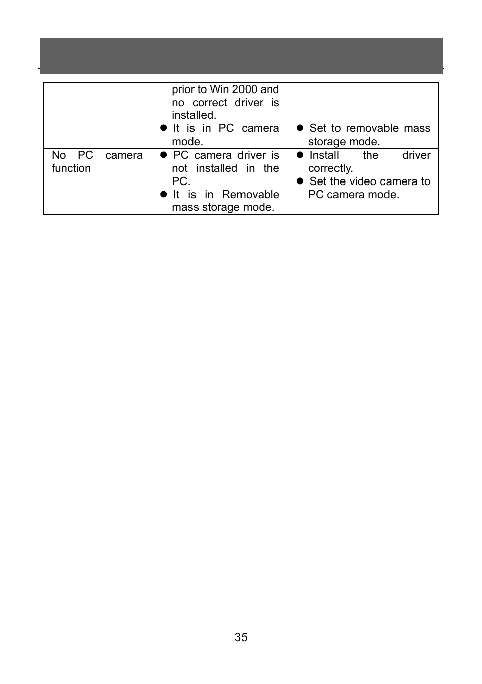Tekxon Technology V5300 User Manual | Page 35 / 35