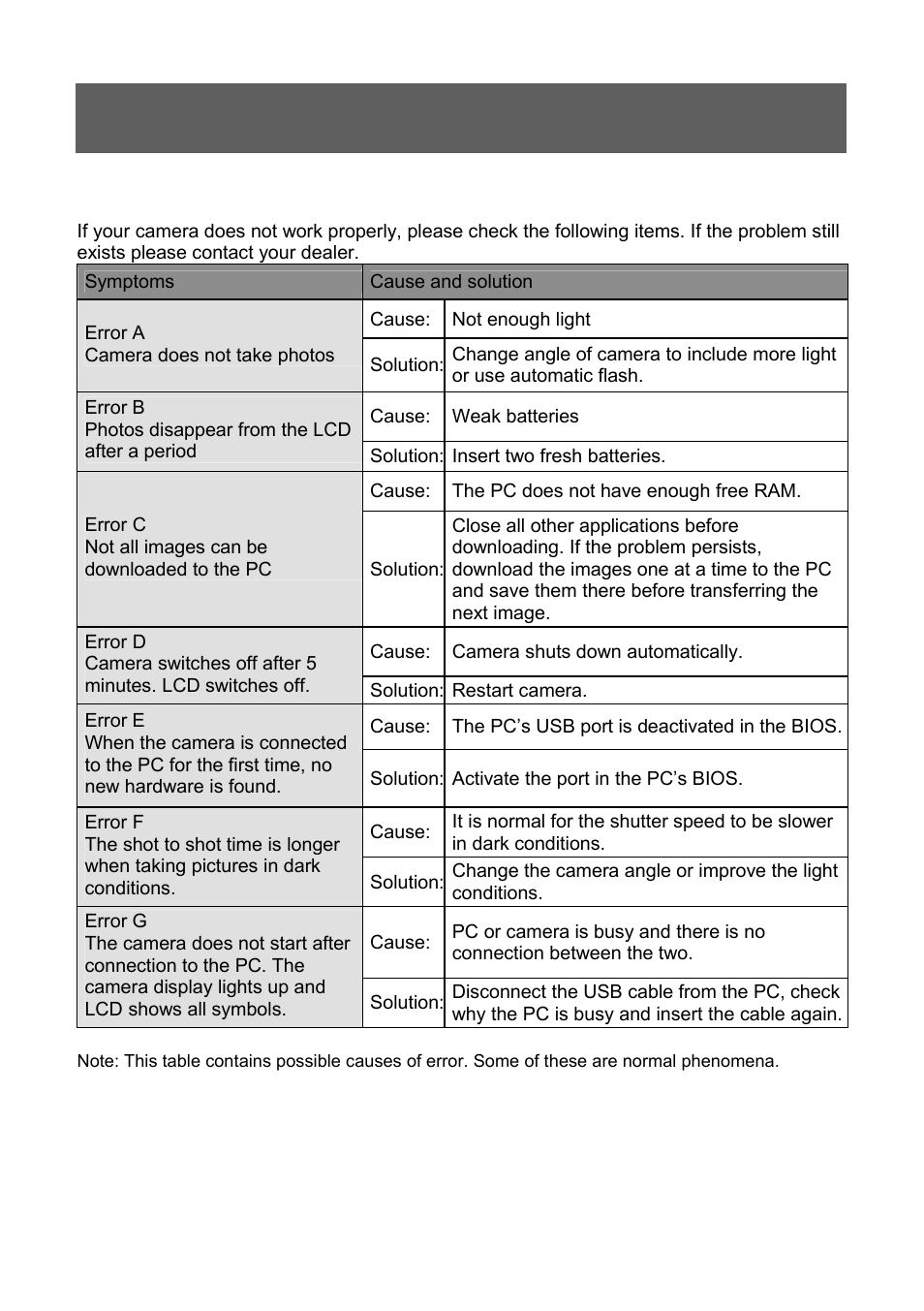 10 troubleshooting | Tekxon Technology X52 User Manual | Page 36 / 38