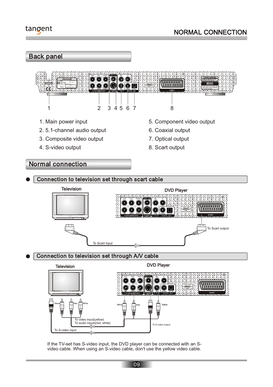 Normal connection, Back panel normal connection | Tangent D-101 User Manual | Page 10 / 28