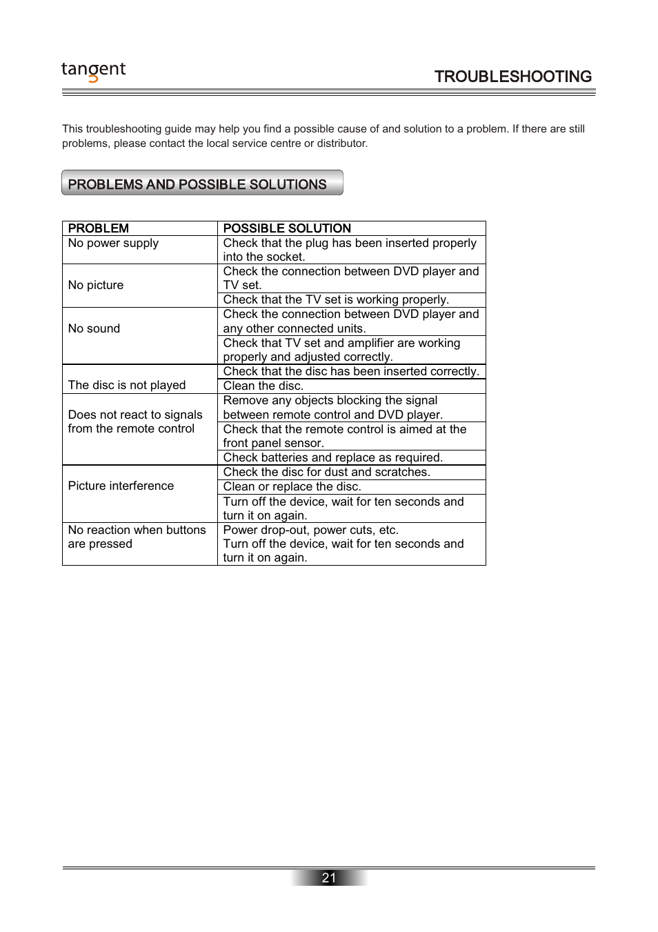 Troubleshooting | Tangent D-101 User Manual | Page 22 / 28