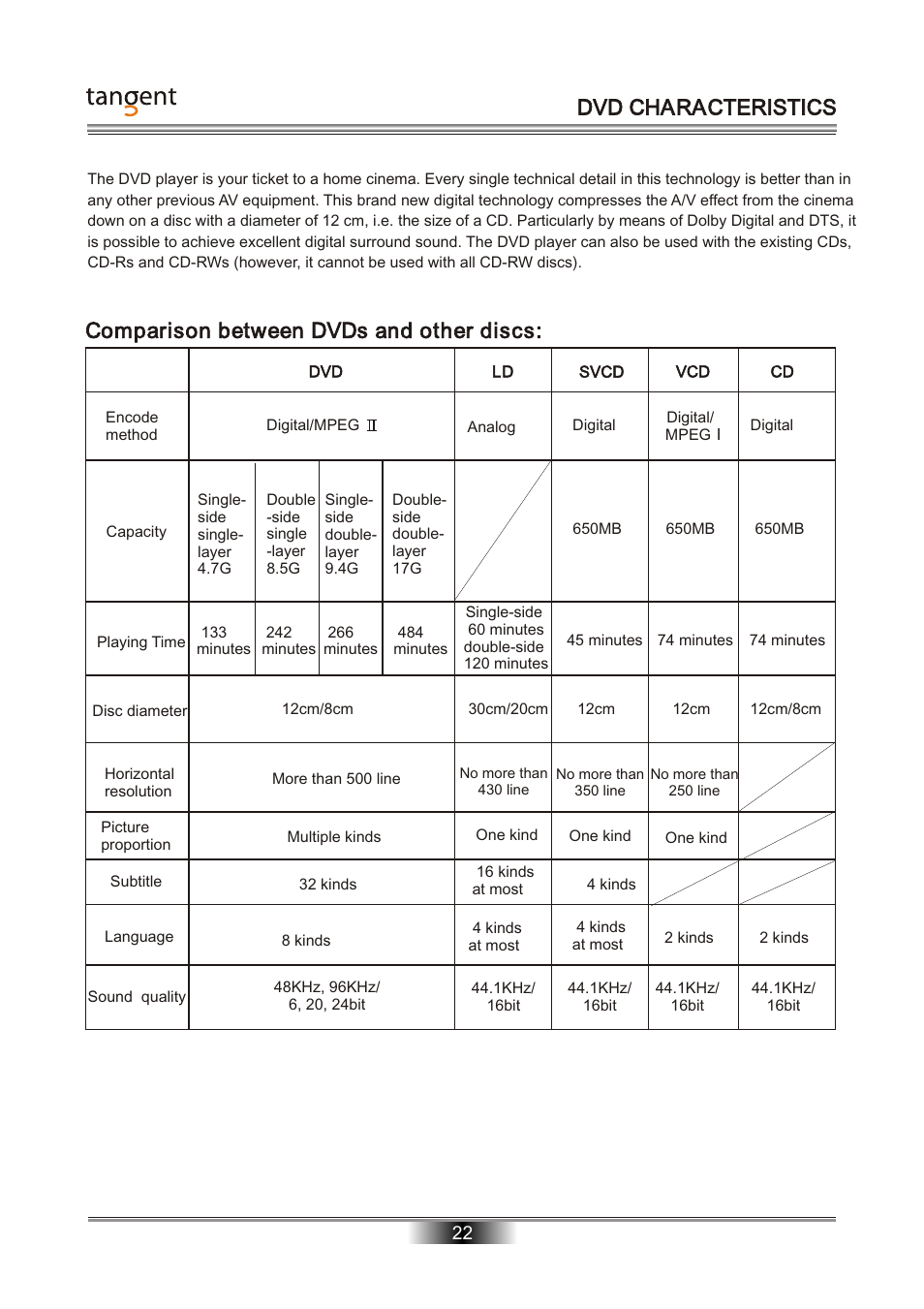 Dvd characteristics, Comparison between dvds and other discs | Tangent D-101 User Manual | Page 23 / 28