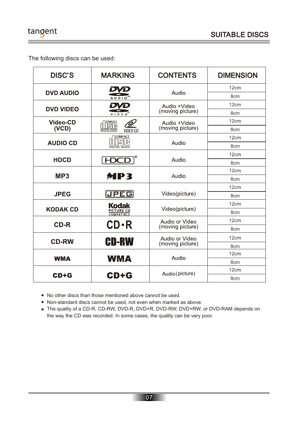 Tangent D-101 User Manual | Page 8 / 28