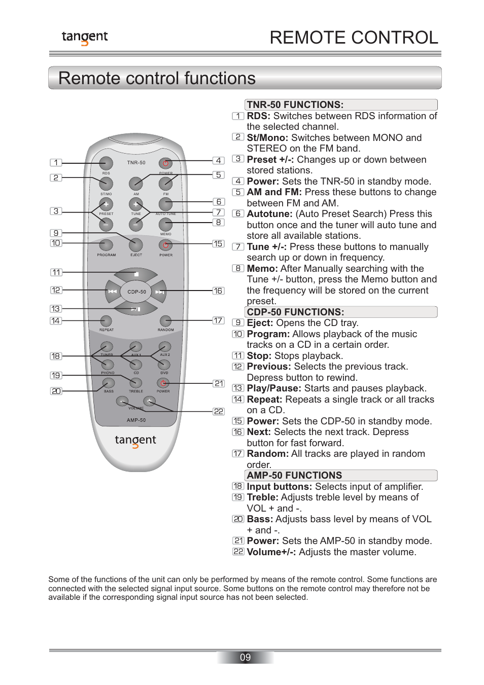 Remote control remote control functions | Tangent TNR-50 User Manual | Page 10 / 20