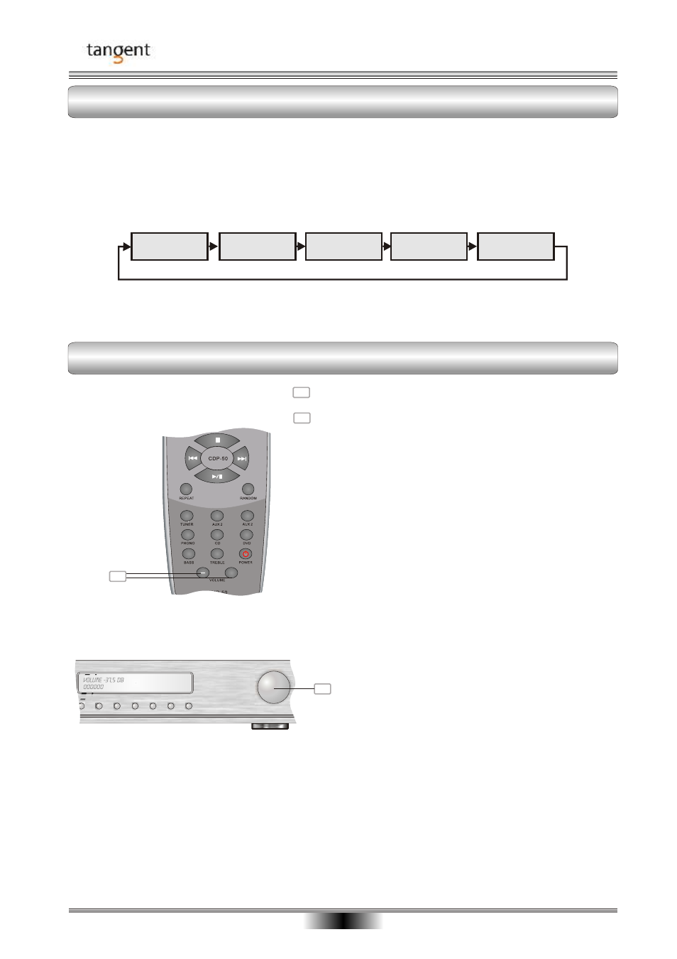 Operation and functions using the function menu, Volume control | Tangent AMP-50 User Manual | Page 15 / 20