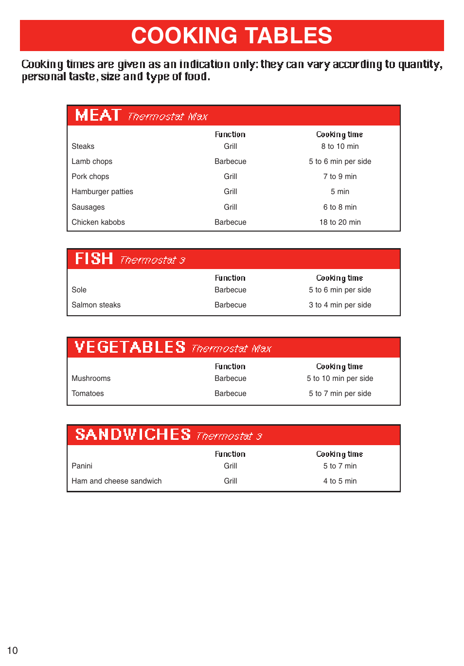 Meat, Vegetables, Fish | Sandwiches, Cooking tables, Thermostat max, Thermostat 3 | T-Fal Emerilware Use Grill & Panini Maker User Manual | Page 10 / 12
