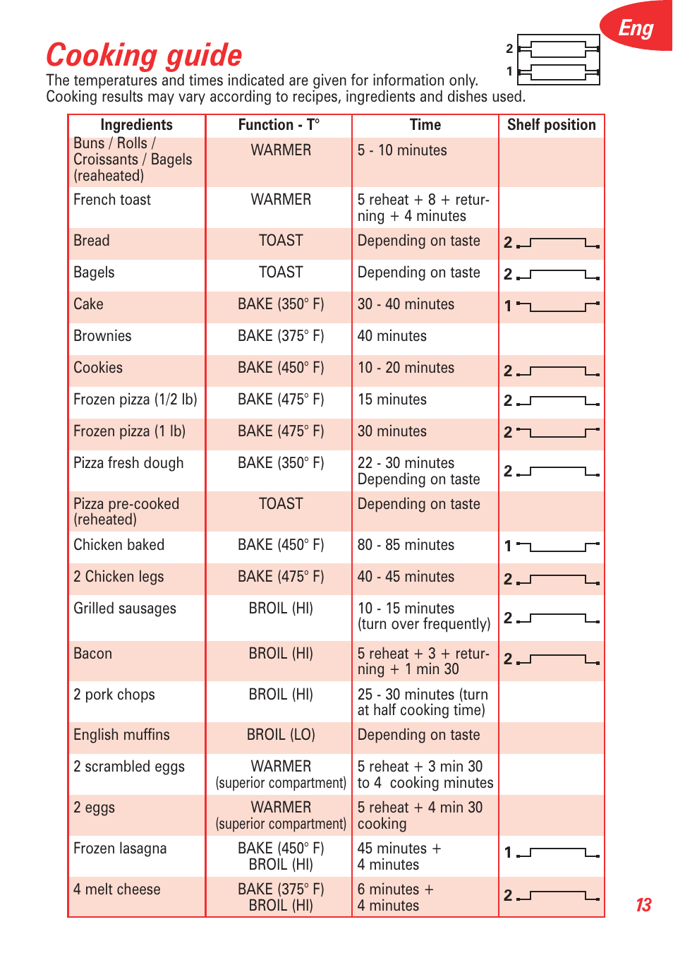 Cooking guide | T-Fal 5252 User Manual | Page 16 / 48