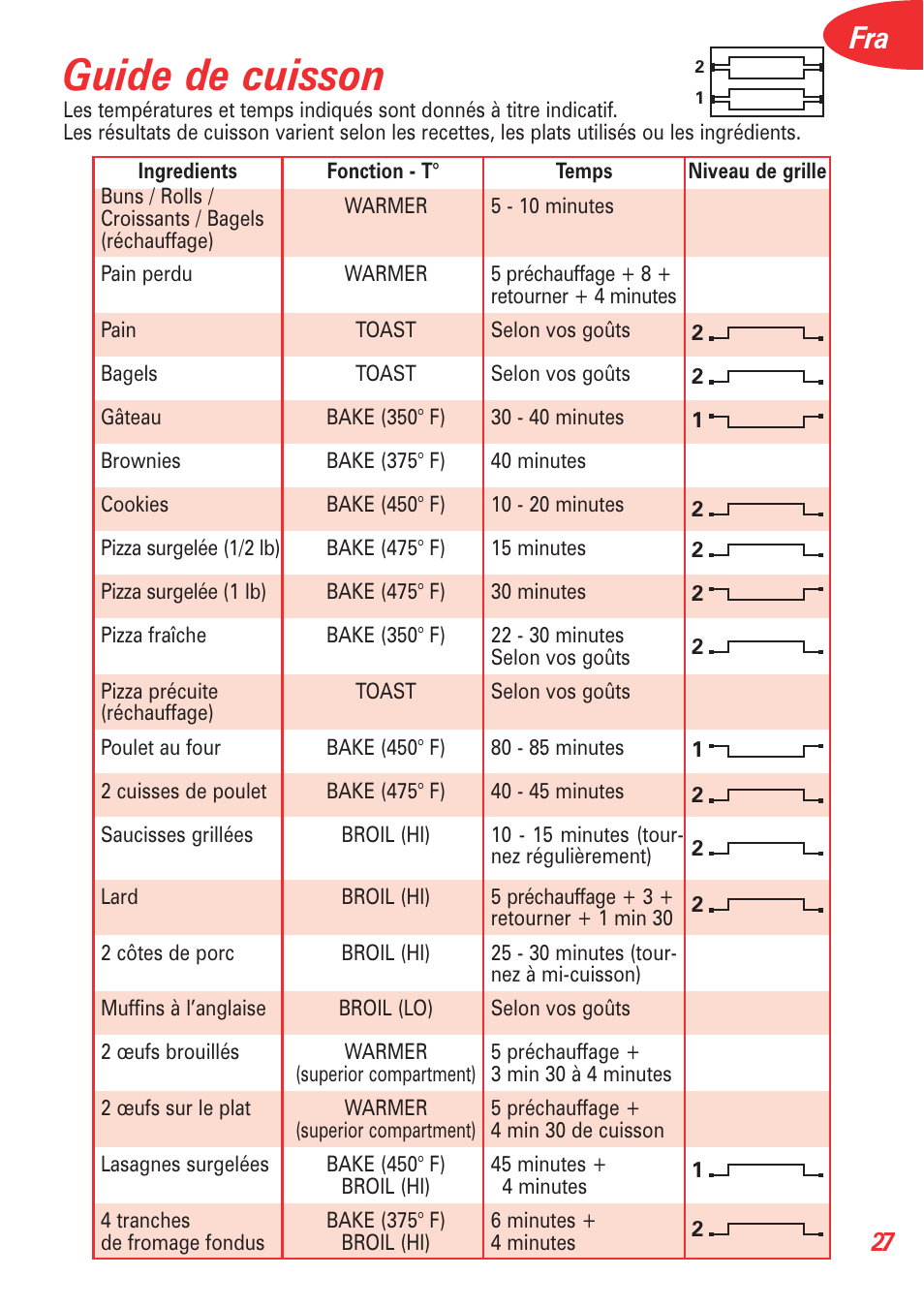 Guide de cuisson | T-Fal 5252 User Manual | Page 30 / 48
